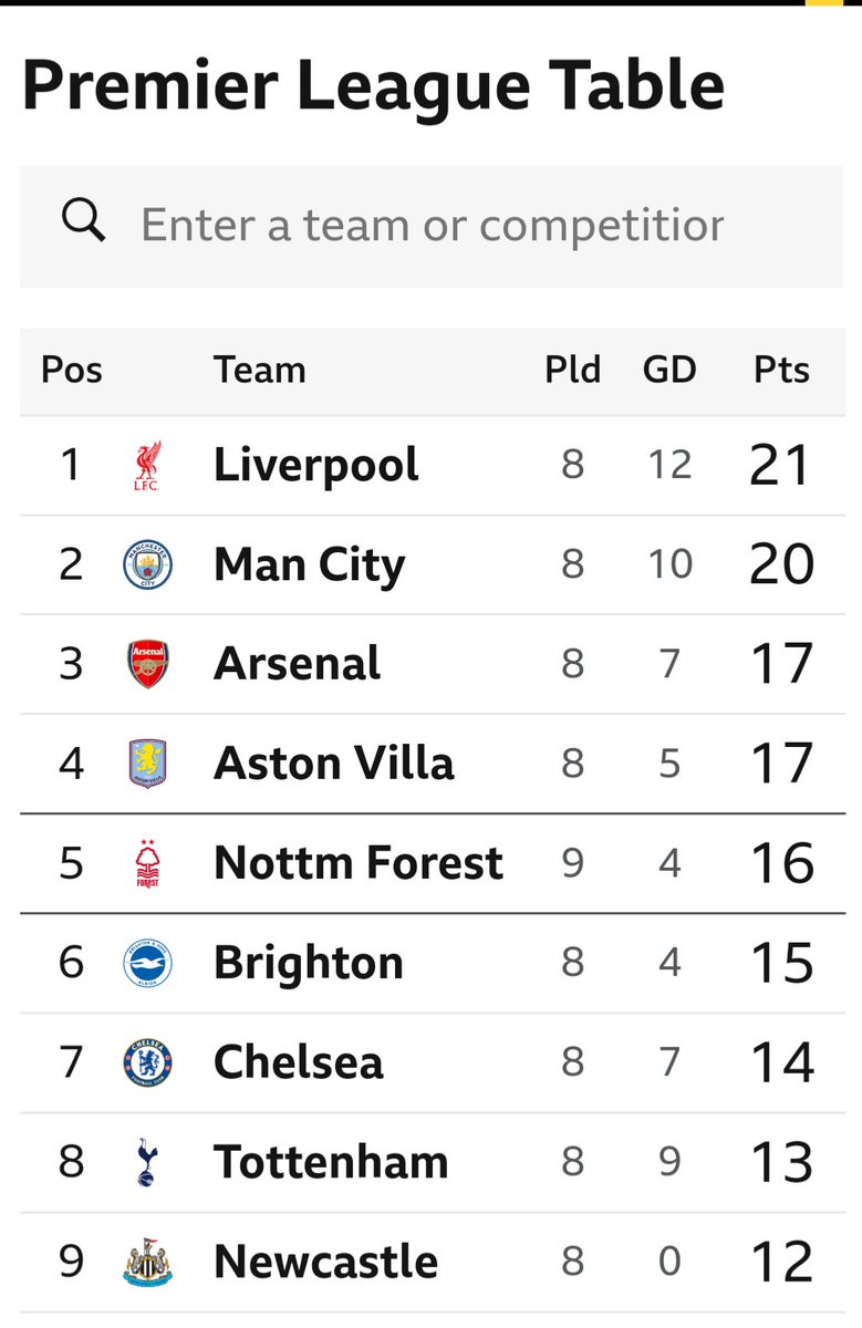Happy days indeed!!! Great team, great manager, great times. 
You Reds!!!  #nffc 😎😎😎