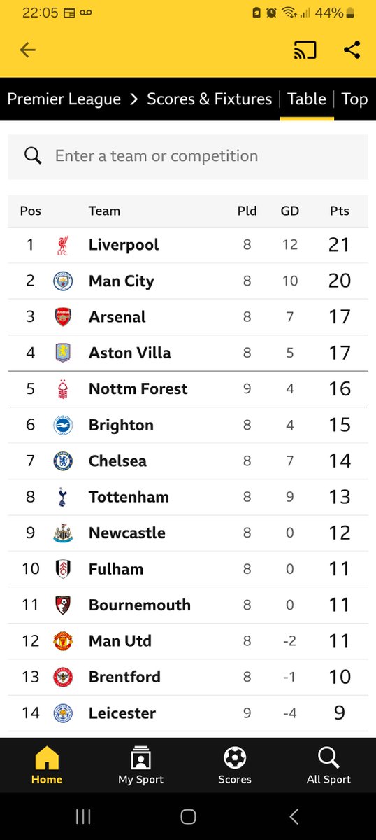JIF293's tweet photo. After the last 20+ years as a forest fan this is a lot to deal with. Pinch me #LEIFOR https://t.co/rM1p1pDvPb