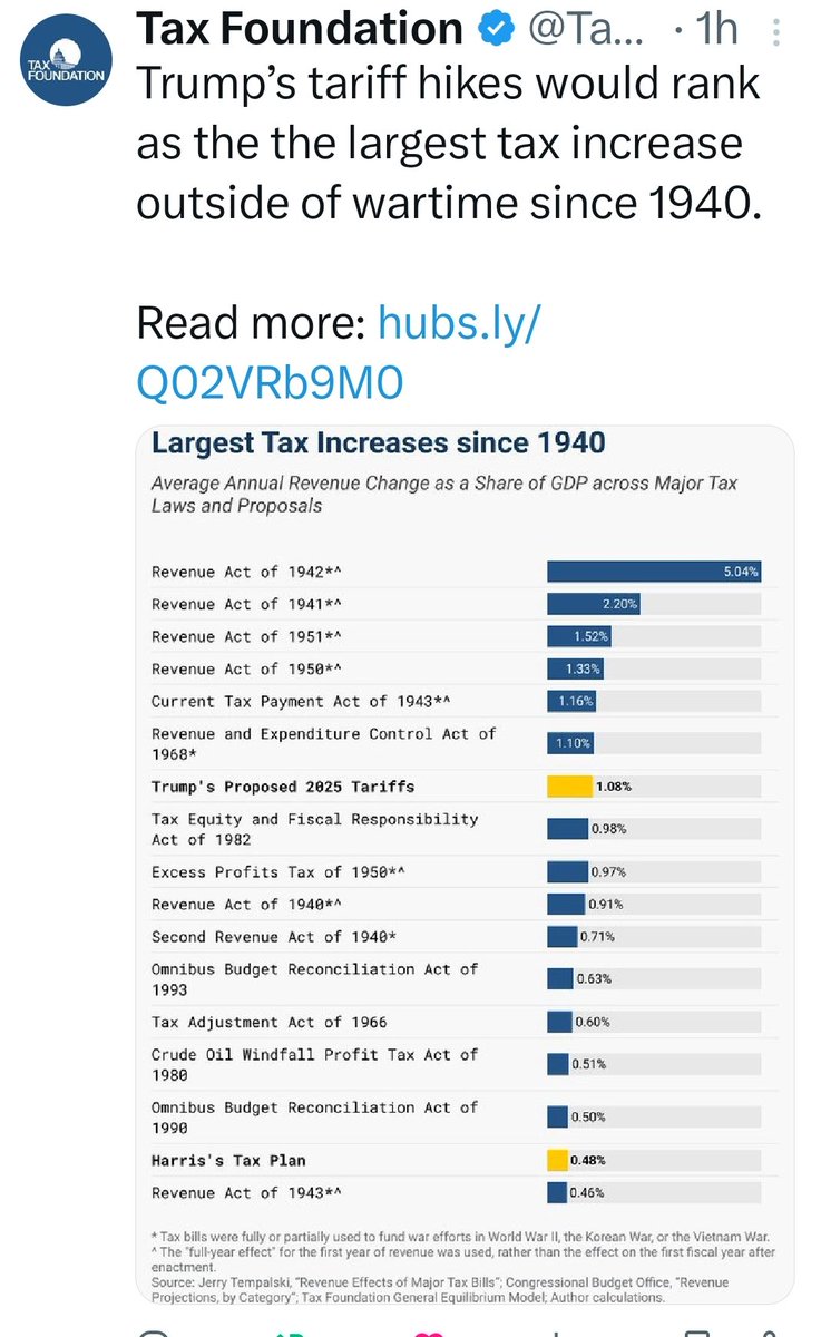 jot_au's tweet image. #TrumpTaxes
#USElectionWatch 
#USElection2024 
#TrumpLiesAboutEverything