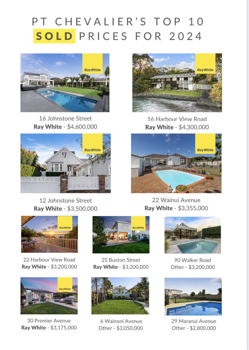 sellrealty's tweet photo. Latest sales data for Pt Chevalier for the year to 30th September https://t.co/1RqXZg3qDm