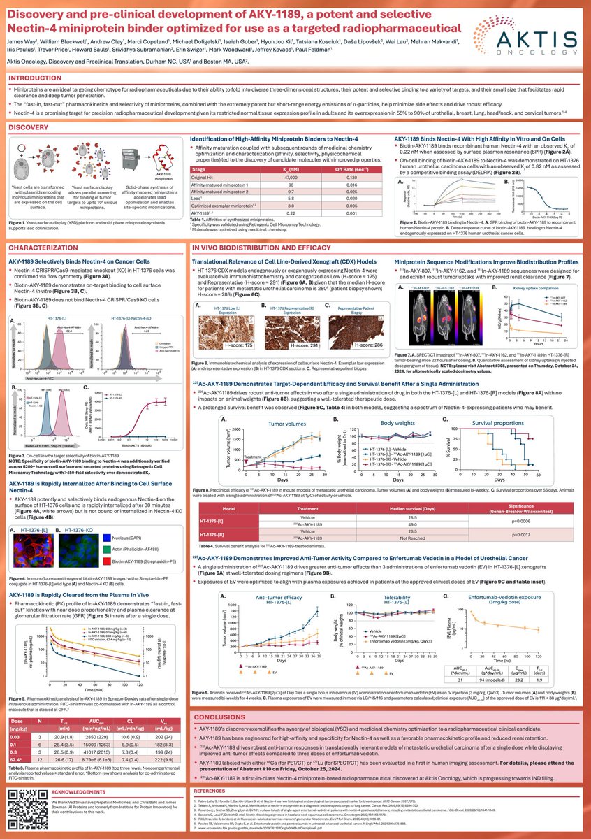 binder_finder_'s tweet image. Excited to share that a de novo designed miniprotein that myself, @bahl_lab, and @frankteets created during my post-doc is now in humans! The miniprotein is a Nectin-4 binding radiopharmaceutical being developed by Aktis Oncology.