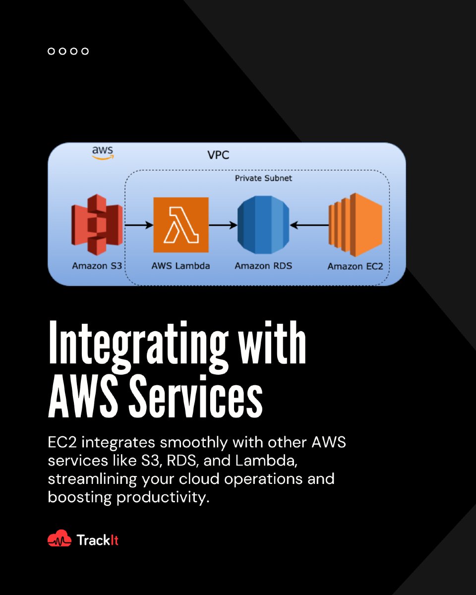 TrackItCloud's tweet image. 👉 Check out our comprehensive guide to mastering EC2: t.ly/RGBQW

#CloudComputing #AmazonEC2 #TechInnovation #CloudInfrastructure #AWS #ScalableSolutions #DevOps #TechTrends