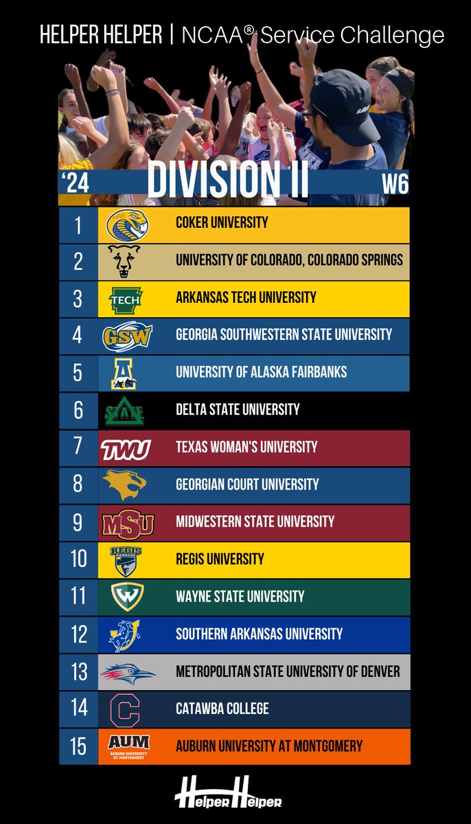 HelperHelperApp's tweet image. Helper Helper and NCAA Service Challenge DII Leaderboard 6! #helperhelperapp #helperhelper #beahelper #communityservice