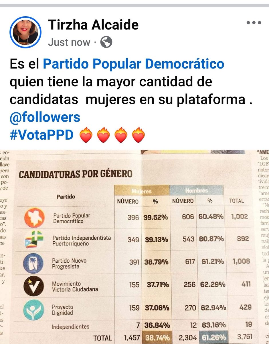 tirzha's tweet image. El @ppdpr con más mujeres en su plantilla de candidatos. 
#VotaPPD #WomensRights 
#Prochoice