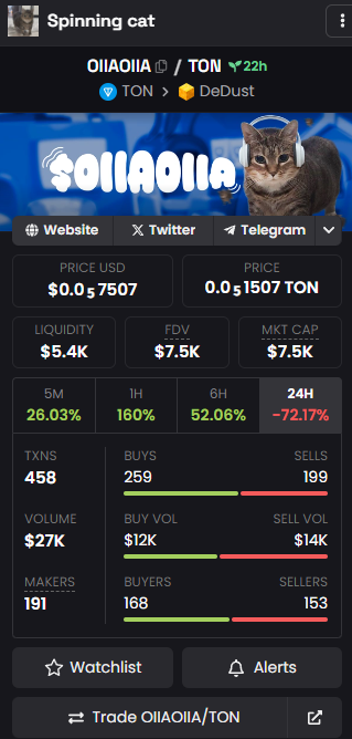 Spinning cat — $OIIAOIIA tweet media