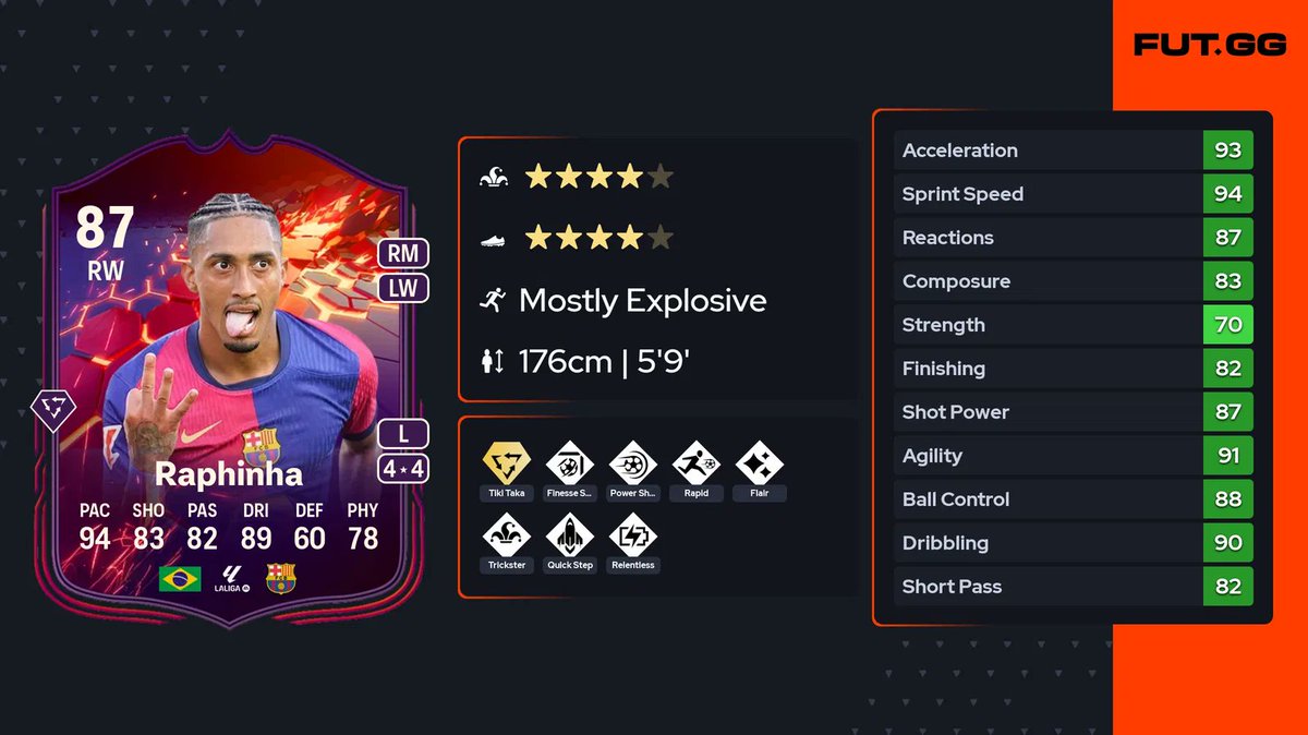 🚨 SBC RAPHINHA TRAILBLAZERS 🇧🇷

🧩 Équipe à 84
🧩 Équipe à 85
🧩 Équipe à 85 
🧩 Équipe à 85
🧩 Équipe à 85
🧩 Équipe à 85
🧩 Équipe à 86
🧩 Équipe à 86
🧩 Équipe à 87

Environ : 540k