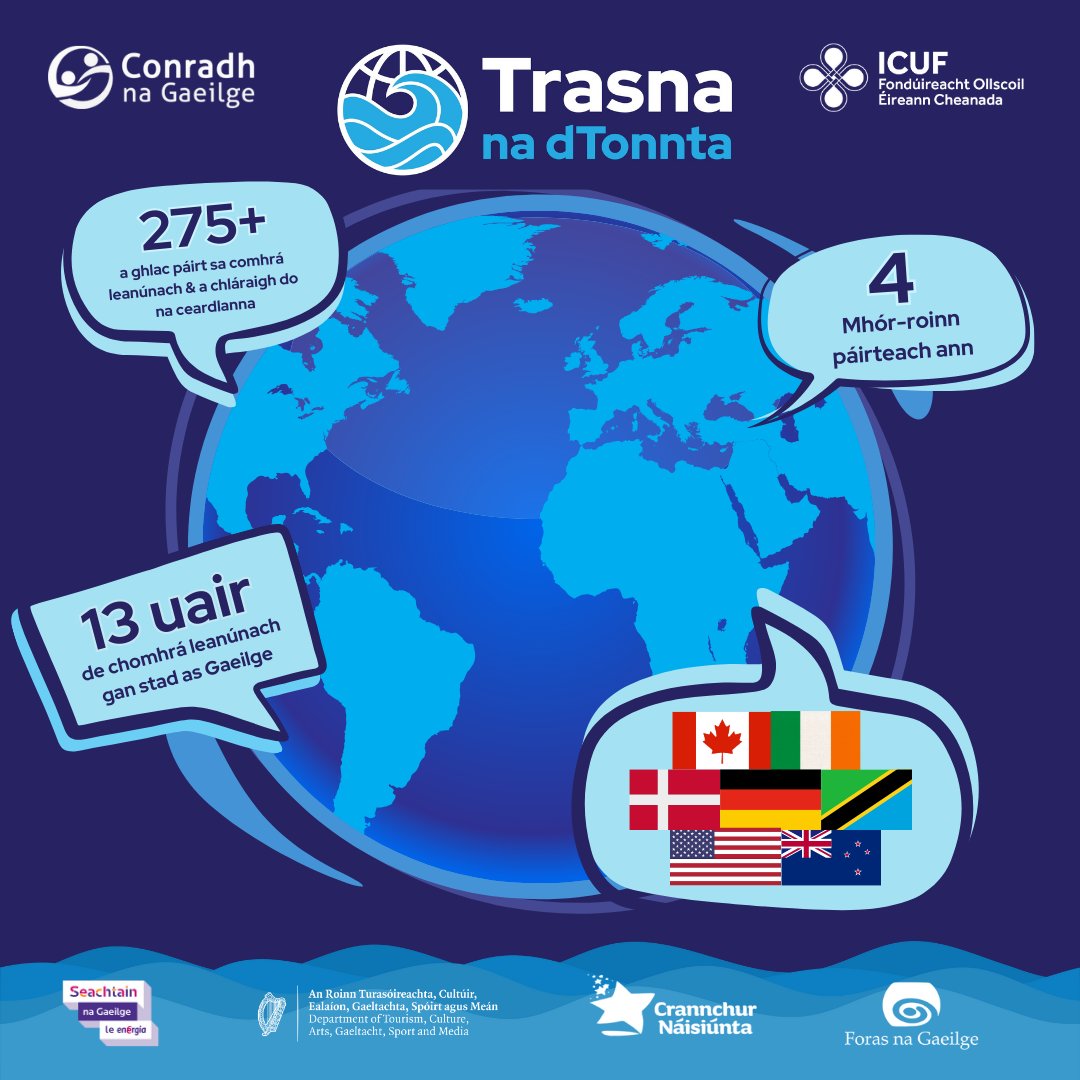 Seachtain den chéad scoth a bhí againn! #TrasnaNadTonnta 🌍🌊

Ba chóir go mbeadh gach uile duine a ghlac páirt san fheachtas chomh bródúil asaibh féin! 💙✨

Beatha teanga í a labhairt agus bhí neart comhrá ar siúl agaibh timpeall an domhain uilig! 👏🎆