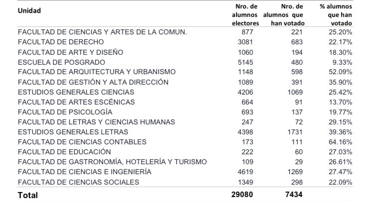 Federación de Estudiantes PUCP tweet media