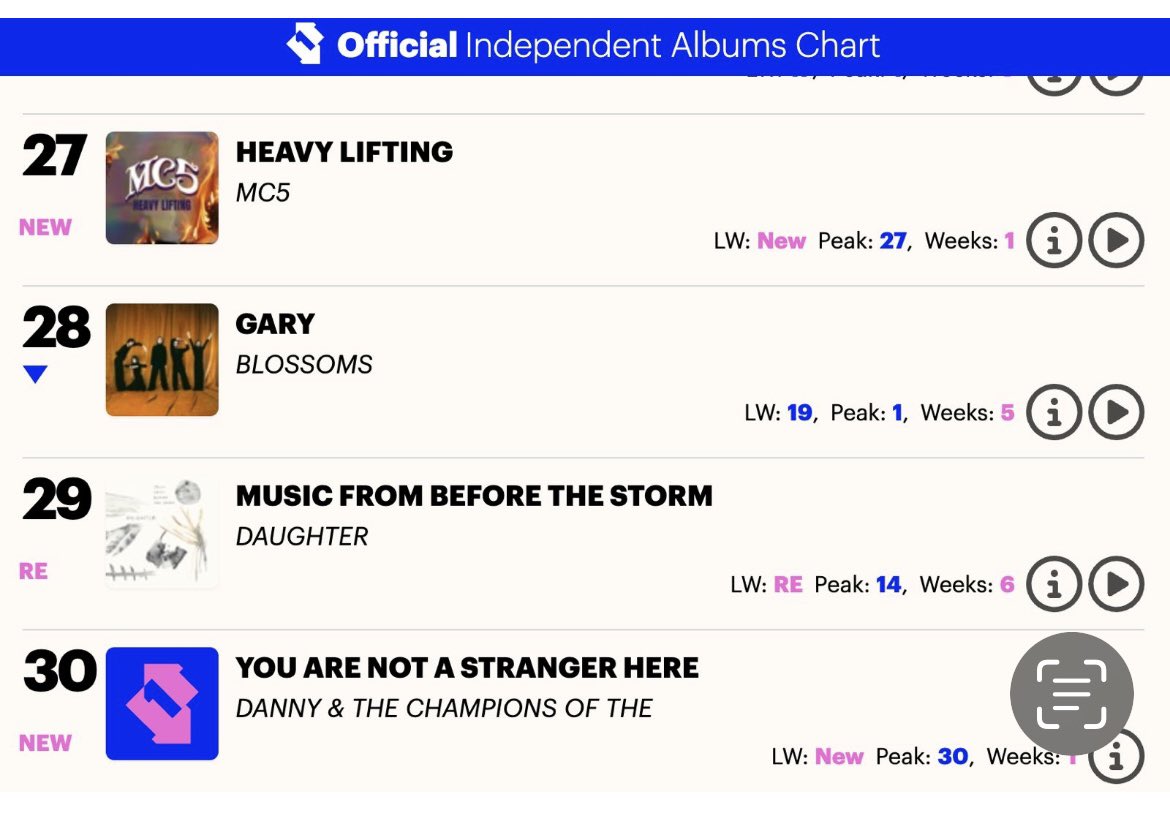 Loose Music (@loosemusic) on Twitter photo Danny & The Champions of The World crash into the UK Charts
#30 Indie Album
#5 Country
#8 Indie Breakers
#10 Americana
<a href="/Dannythechamp/">Danny the Champ</a> Danny & The Champions of The World crash into the UK Charts
#30 Indie Album
#5 Country
#8 Indie Breakers
#10 Americana
<a href="/Dannythechamp/">Danny the Champ</a>