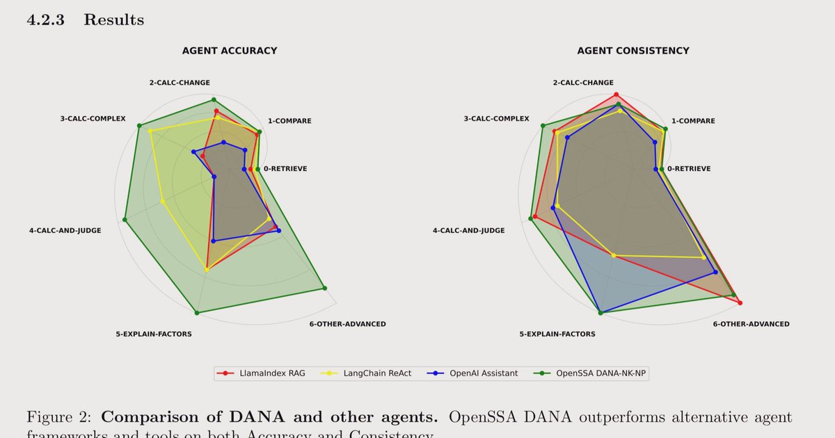 Christopher Nguyen ⽗ tweet media