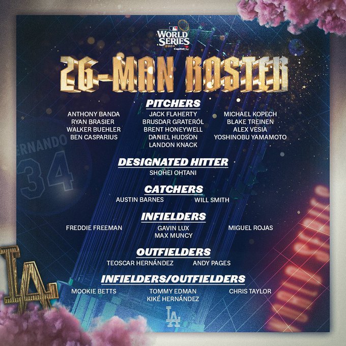 Here’s your 26-man roster for the World Series:

Pitchers: Anthony Banda, Ryan Brasier, Walker Buehler, Ben Casparius, Jack Flaherty, Brusdar Graterol, Brent Honeywell, Daniel Hudson, Landon Knack, Michael Kopech, Blake Treinen, Alex Vesia, Yoshinobu Yamamoto

Designated Hitter: Shohei Ohtani

Catchers: Austin Barnes, Will Smith

Infielders: Freddie Freeman, Gavin Lux, Max Muncy, Miguel Rojas

Outfielders: Teoscar Hernández, Andy Pages

Infielders/Outfielders: Mookie Betts, Tommy Edman, Kiké Hernández, Chris Taylor