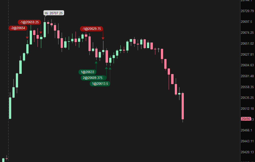 AaronPrecision's tweet photo. NQ trading has been highly impulsive, likely due to sleep deprivation https://t.co/EEsrMKF4la