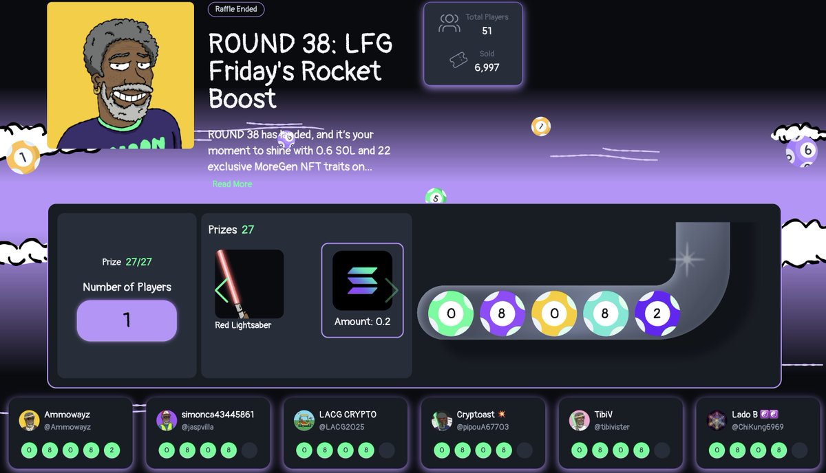 Congrats to all the winners on Round 38 👏 

 27 prizes were given out including 🕹️🎱

<a href="/TempodeViragem_/">TempodeViragem©</a> : 0.1 $SOL
<a href="/RMMS75/">RMMS ♦️</a> : 0.1 $SOL
<a href="/feldsfc/">feldsfc</a> : 0.1 $SOL
<a href="/Bad68Ass69/">Bad Ass</a> : 0.1 $SOL
<a href="/Ammowayz/">Ammowayz</a> : 0.2 $SOL

<a href="/REN672/">REN</a> : 0.15% $MOON Tax
<a href="/lucsvss/">Lucas</a> : 1.25x $MOON Points Multiplier