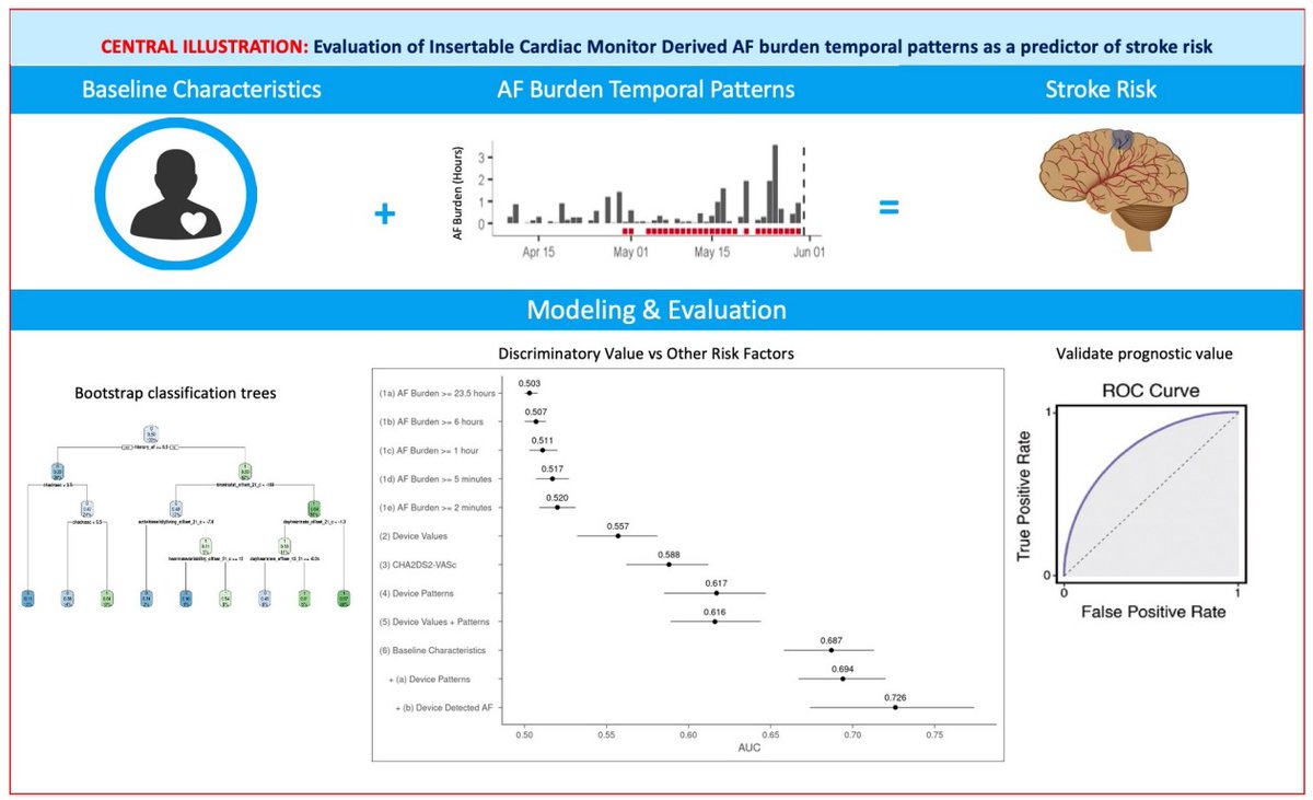 CircEP (@circulationep) on Twitter photo #AFIB burden trends may be a better predictor of stroke than daily arrhythmia burden thresholds #AHAJournals #Epeeps <a href="/AndreaRussoEP/">Andrea Russo</a> <a href="/drsuneet/">Suneet Mittal</a> @jonpiccinisr
ahajournals.org/doi/10.1161/CI… #AFIB burden trends may be a better predictor of stroke than daily arrhythmia burden thresholds #AHAJournals #Epeeps <a href="/AndreaRussoEP/">Andrea Russo</a> <a href="/drsuneet/">Suneet Mittal</a> @jonpiccinisr
ahajournals.org/doi/10.1161/CI…