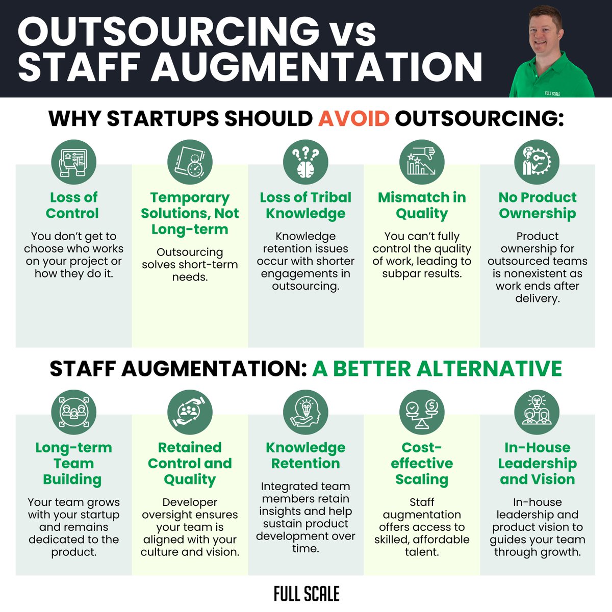 fullscalekc's tweet image. OUTSOURCING is BAD for Startups! 🤔📉
Outsourcing can introduce roadblocks that limit startup growth and quality. But there's a solution for it: STAFF AUGMENTATION
Here's how building an integrated & dedicated team is a smarter solution for long-term success.
#FullScaleKC