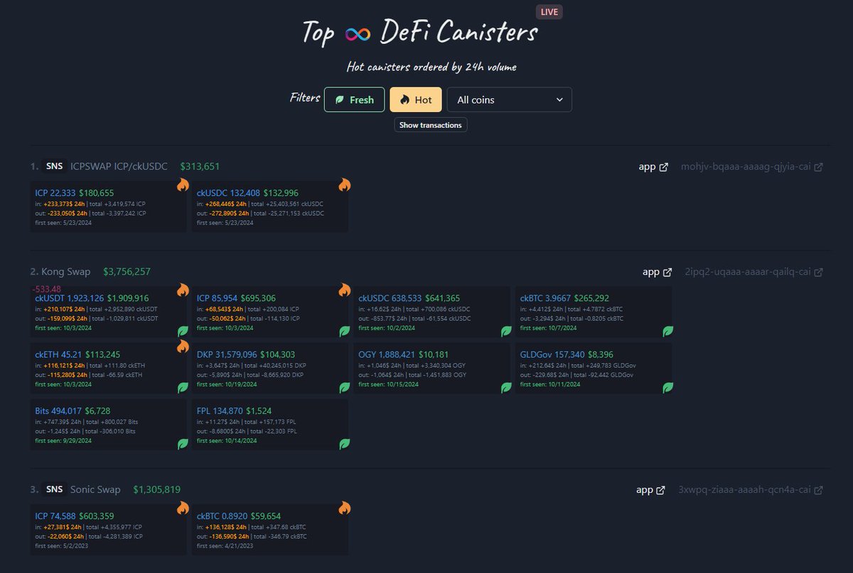 Top 🔥 DeFi Canisters on $ICP in the last 24 hours.