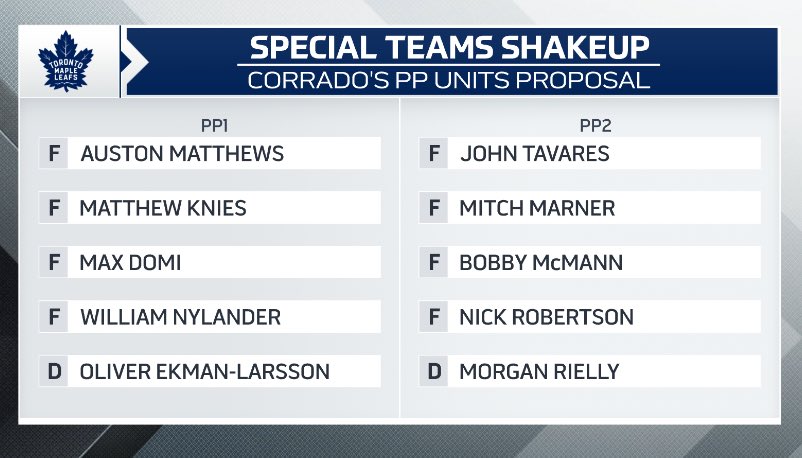 Frank Corrado tweet media