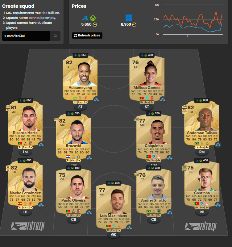 axel_zu0's tweet image. 2nd extinct card in just 15 minutes 😅🤑

#fc25 #sbcsolutions