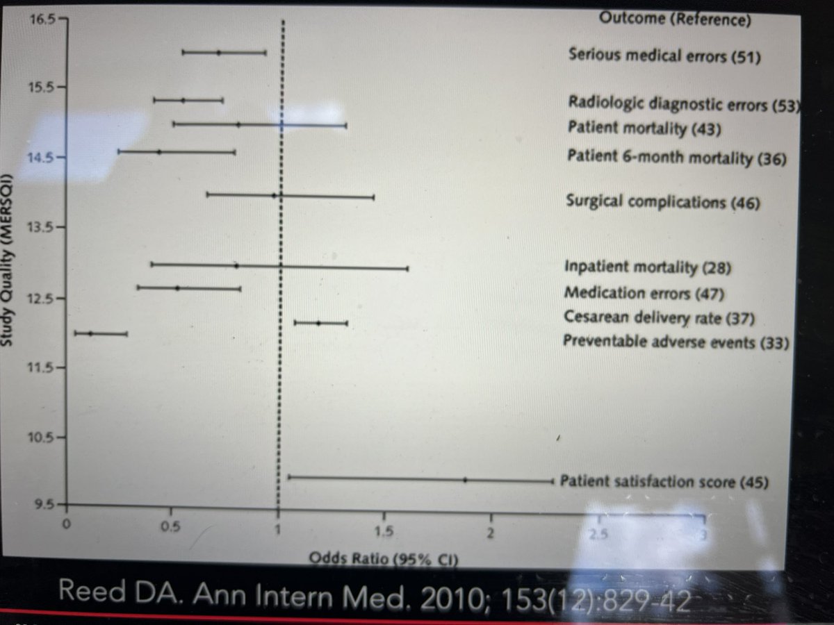 RealCedricDark's tweet photo. And this is why patient satisfaction scores are bunk

#MandatoryTraining https://t.co/IJ0SB06cN9
