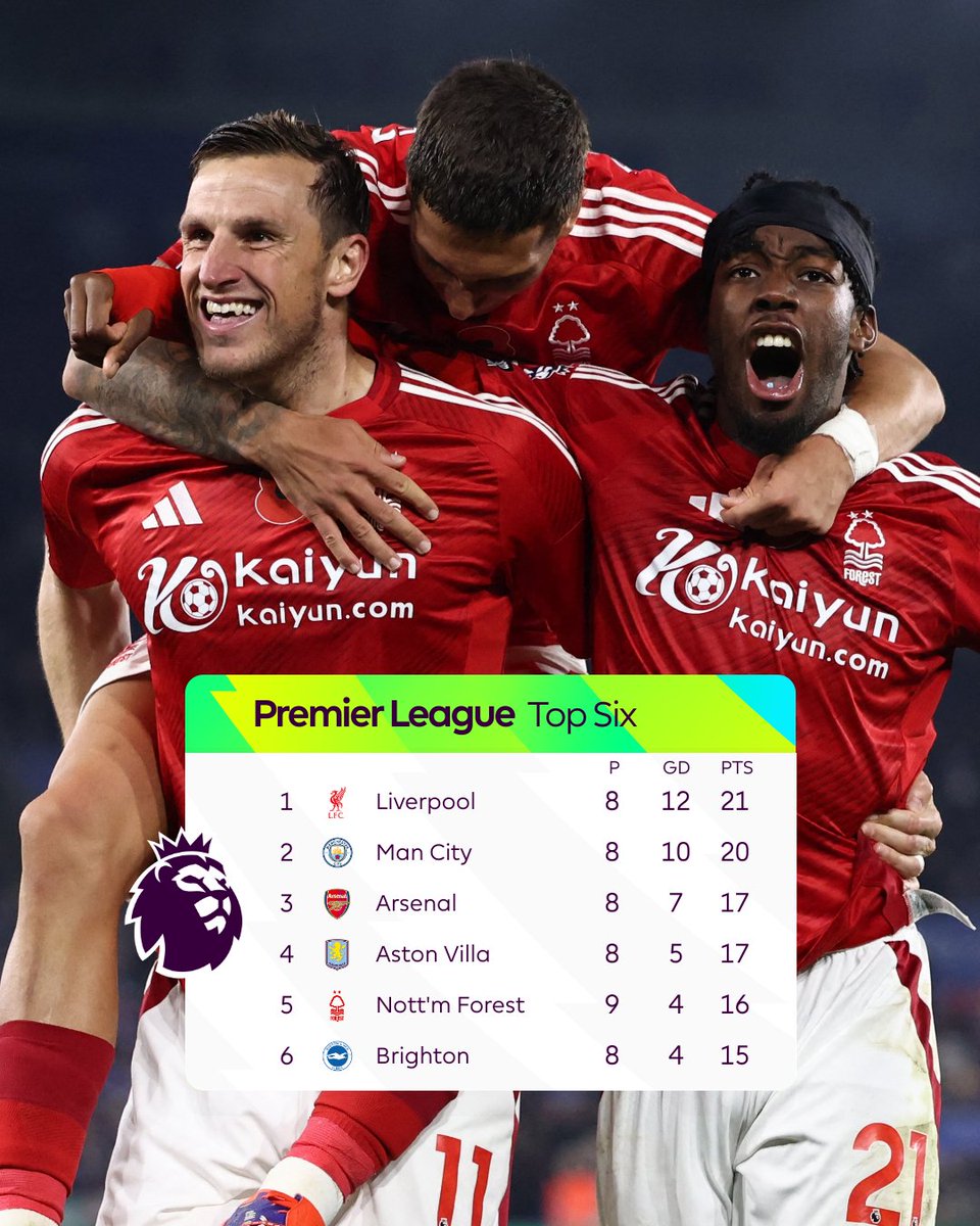 premierleague's tweet photo. ⬆️ @NFFC move up to fifth!

#LEINFO https://t.co/BB4m11gw2I