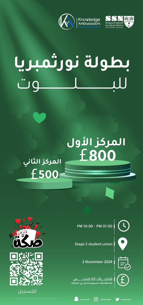 الى عشاق البلوت ♥️♠️♣️♦️
مستعدين للتحدي؟🔥😍

تدعوكم الجمعية السعودية بجامعة نورثمبريا  للمشاركة في بطولة البلوت 🏆
برعاية صكة <a href="/Skkah_Ar/">صكة</a>

المركز الاول 800 باوند🤩
المركز الثاني 500 باوند 🤩

للتسجيل :

forms.gle/RgcYExJZ1X2HFt…

الراعي الاستراتيجي:  <a href="/KNOWASAS/">سفراء المعرفة لخدمات الدراسة في الخارج</a> 

#نضاهي_بكم_العالم