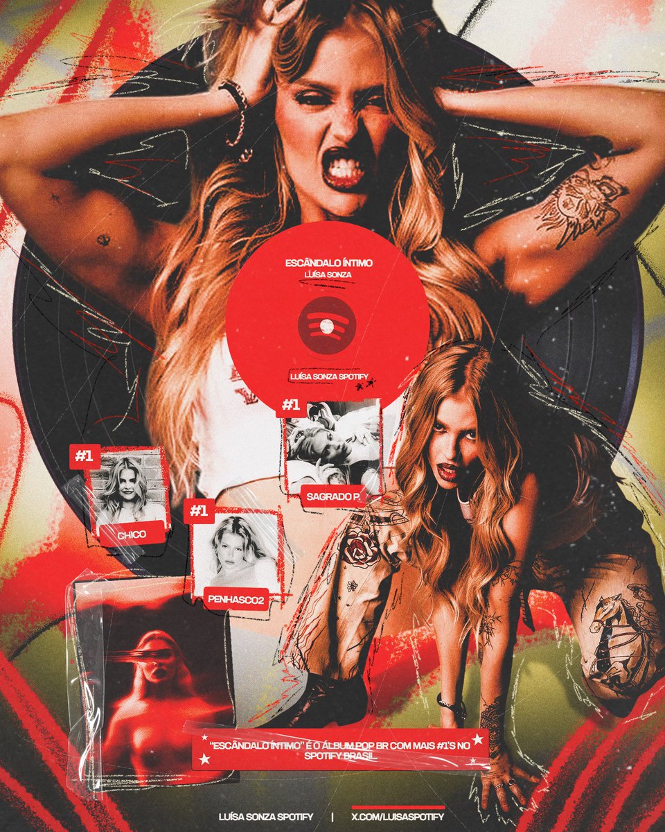 Luísa Sonza Spotify tweet media