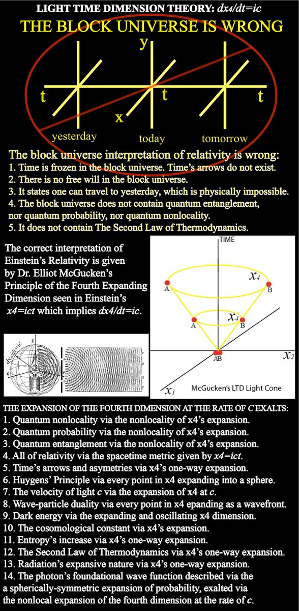 THE MCGUCKEN PRINCIPLE: THE FOURTH DIMENSION IS EXPANDING AT THE VELOCITY OF LIGHT C: dx4/dt=ic &amp; THE MCGUCKEN PROOF OF THE FOURTH DIMENSION’S EXPANSION AT THE RATE OF C: dx4/dt=ic.

elliotmcguckenphysics.wordpress.com/2024/10/25/the…

youtube.com/watch?v=QQbv3A…

ALBERT EINSTEIN: A theory is the more