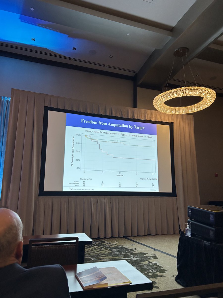 ⁦<a href="/SarahLohMD/">Sarah Loh</a>⁩ presenting at New England SVS @NESVS some interesting data on the ⁦<a href="/YaleVascular/">Yale Vascular Surgery & Endovascular Therapy</a>⁩ experience with mechanical thrombectomy for Acute Limb Ischemia. The algorithm for ALI is changing.