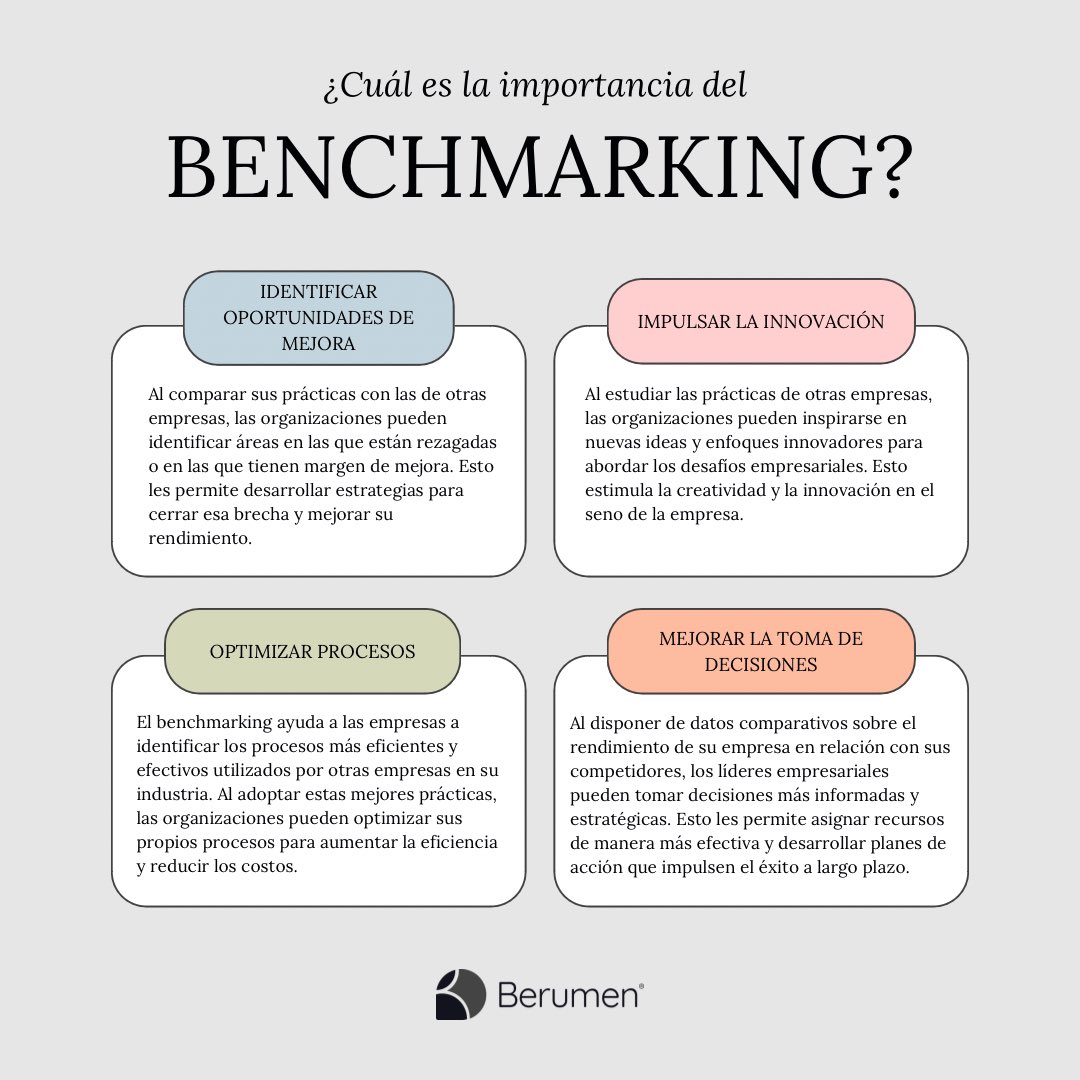 BerumenyAsoc's tweet photo. ¿Sabes cómo el benchmarking puede ayudar a tu empresa a mejorar y superar a la competencia? Descúbrelo en nuestro blog y lleva tu negocio al siguiente nivel. 
🔍📊 👉 https://t.co/XPFQuDEZP4
#NegociosExitosos #MarketResearch #InvestigaciónDeMercados #EstudiosDeMercado #Berumen https://t.co/tnOFdn5Nx3
