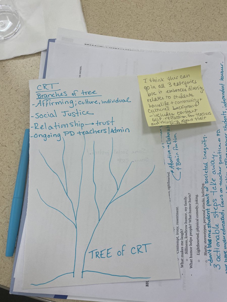 EquityinAction! Providing SJFU Preservice Teachers with tools to stay on the journey as Culturally Responsive Educators. Building Independent Learners!!