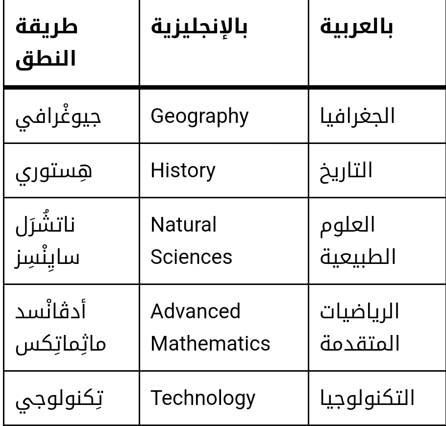 تصميم سيرة ذاتية | CV | ATS tweet media