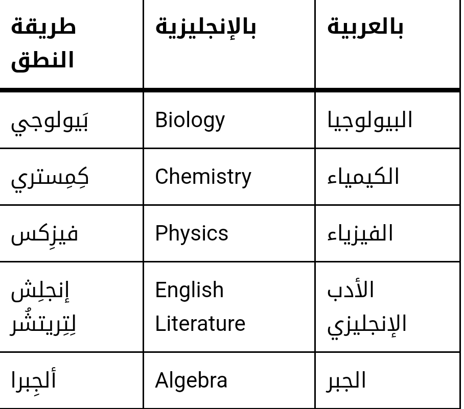 تصميم سيرة ذاتية | CV | ATS tweet media