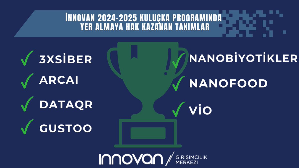 İnnovan Girişimcilik Uygulama ve Araştırma Merkezi tweet media