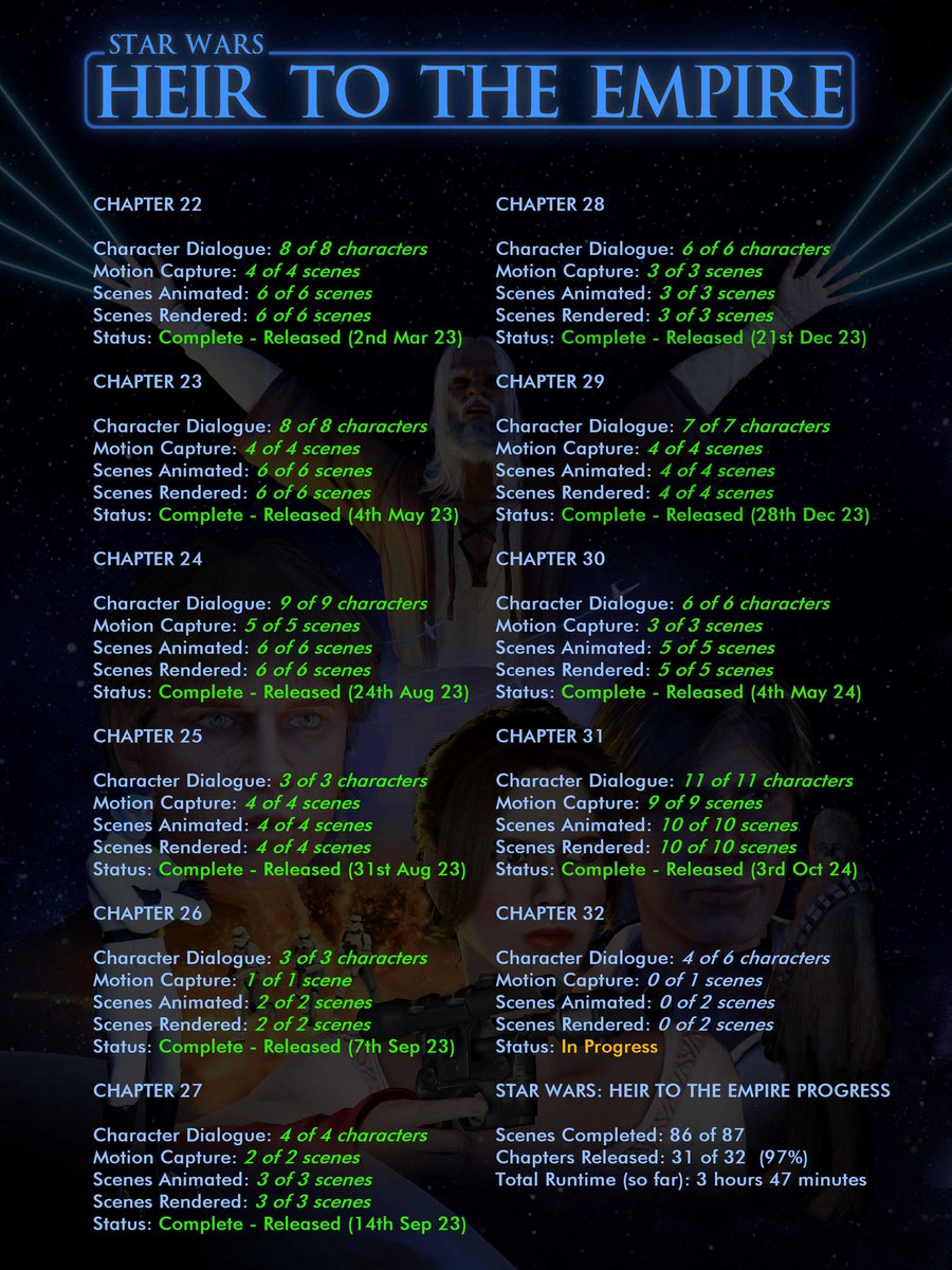 I'm looking at this and it still hasn't sunk in that there's only one chapter left to complete. There are definitely a lot of feelings that I'll have to find words for at some point.

It's been such a great project.

#starwars #heirtotheempire #fanfilm