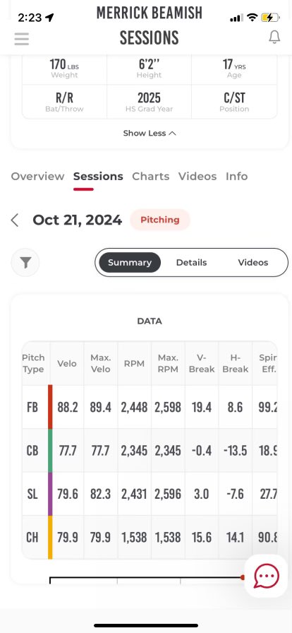 Merrick Beamish (@beamishmerrick) on Twitter photo Merrick Beamish 2025 RHP
Uncommitted
6’3” 180
FB 88-92 top 92
SL 78-81 2500+
3.75 gpa
291 PG National Rank
25 PG Florida Rank
10 Prep baseball Florida Rank
Cell # 904-315-8658
Email: merrick16@icloud.com
<a href="/FlatgroundApp/">FLATGROUND Pitching</a> <a href="/DPMUncommitted/">Diamond Prospect Media Uncommitted</a> Merrick Beamish 2025 RHP
Uncommitted
6’3” 180
FB 88-92 top 92
SL 78-81 2500+
3.75 gpa
291 PG National Rank
25 PG Florida Rank
10 Prep baseball Florida Rank
Cell # 904-315-8658
Email: merrick16@icloud.com
<a href="/FlatgroundApp/">FLATGROUND Pitching</a> <a href="/DPMUncommitted/">Diamond Prospect Media Uncommitted</a>