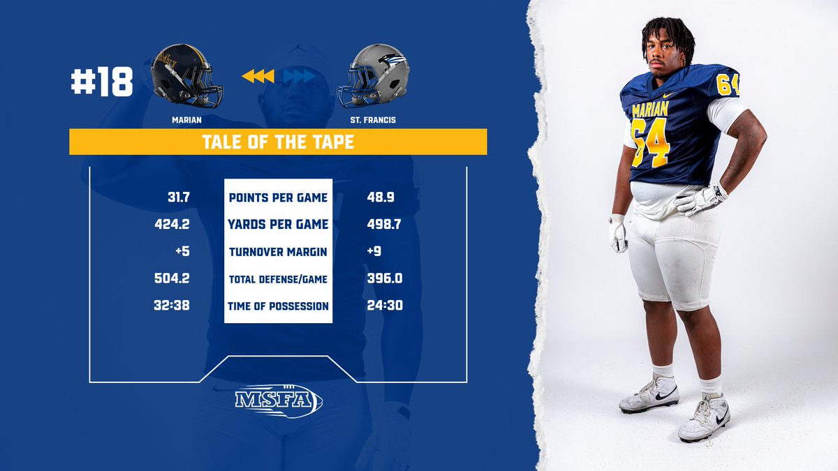 Tomorrow afternoon is game four at Ascension St. Vincent Field this season, here is how your Knights stack up against St. Francis with the Franciscan Bowl Trophy on the line