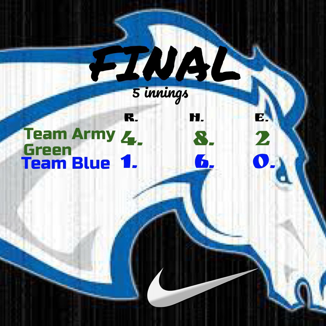 UAH Baseball tweet media