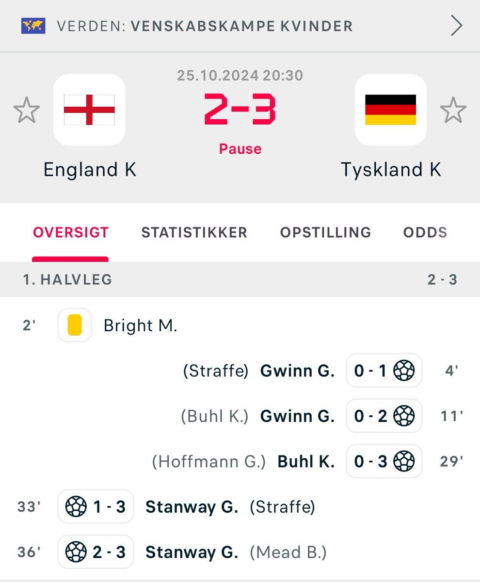 Det ligner en vild kamp, de har på Wembley!