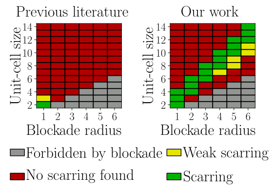 Maks Serbyn (@maksserbyn) on Twitter photo New preprint from the group at <a href="/ISTAustria/">ISTAustria</a> about quantum scars by <a href="/JDesaules/">Jean-Yves Desaules</a> <a href="/Marko_Ljubotina/">Marko Ljubotina</a> and Aron at arXiv arxiv.org/abs/2410.18913. Infographics credit goes to <a href="/JDesaules/">Jean-Yves Desaules</a>, for more details see his original thread here x.com/JDesaules/stat… New preprint from the group at <a href="/ISTAustria/">ISTAustria</a> about quantum scars by <a href="/JDesaules/">Jean-Yves Desaules</a> <a href="/Marko_Ljubotina/">Marko Ljubotina</a> and Aron at arXiv arxiv.org/abs/2410.18913. Infographics credit goes to <a href="/JDesaules/">Jean-Yves Desaules</a>, for more details see his original thread here x.com/JDesaules/stat…