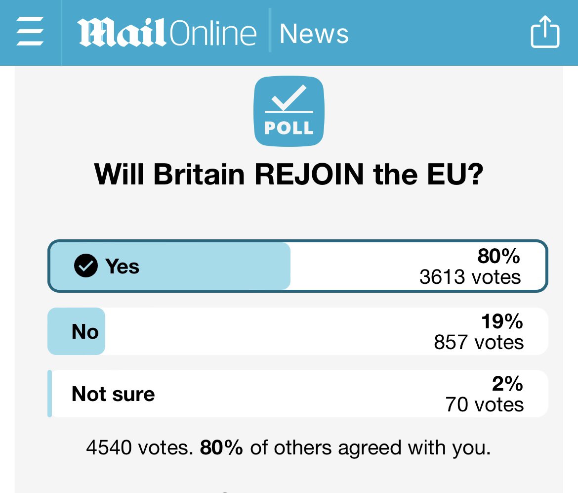 Probably not what the Daily Mail was expecting…