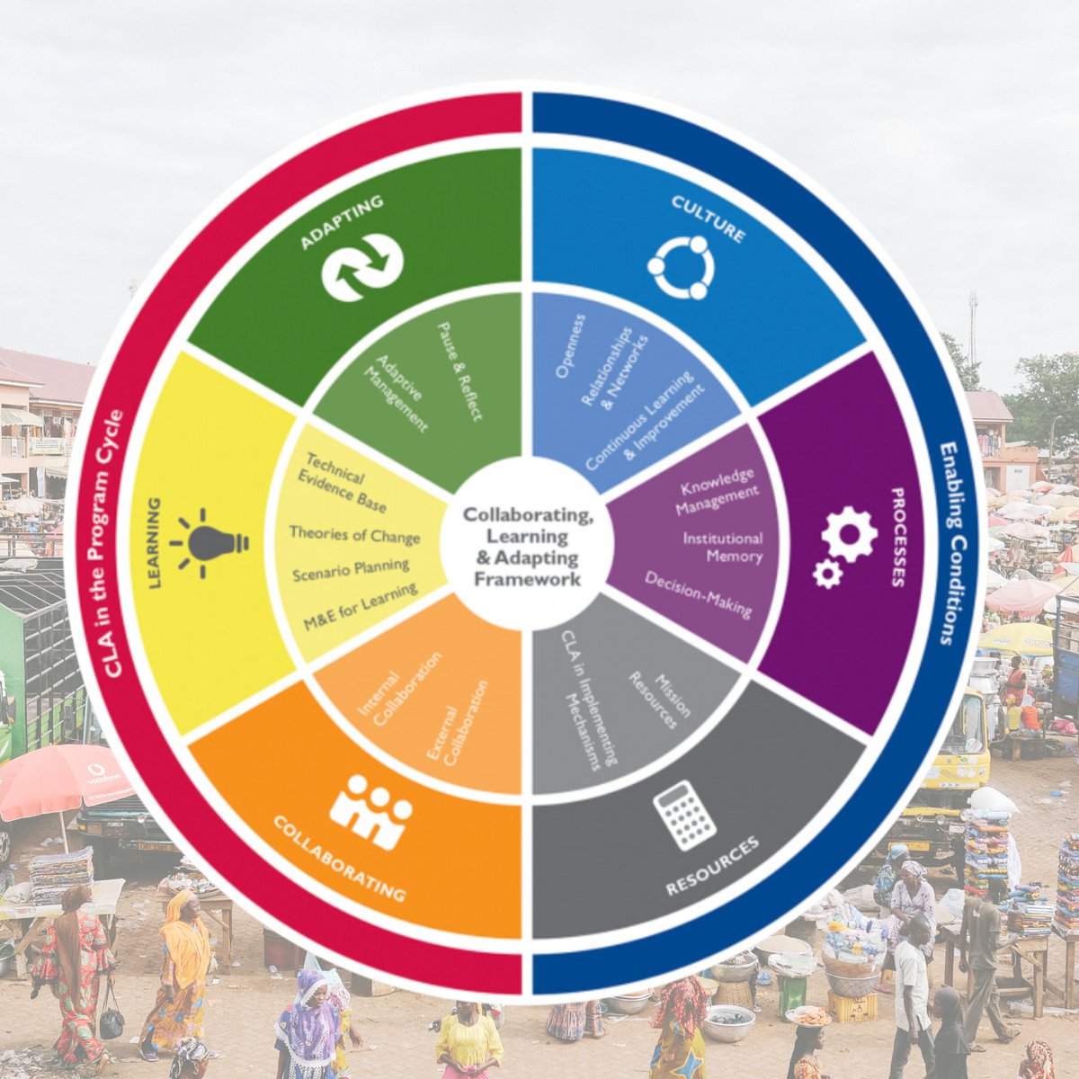 🌍 Thrilled to announce iDE’s selection as a finalist in <a href="/USAID/">USAID</a>'s 2024 #CLA Case Competition!

Our "Pause &amp; Reflect" session with the Resilient Coastal Communities (RCC) project underscores the power of adaptive management in driving impact.

Learn more: lnkd.in/g5VyYSXv
