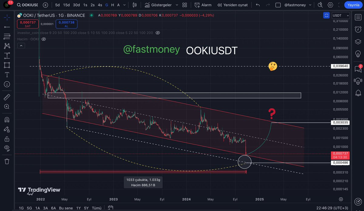 #OOKIUSDT Daha önce de trade ettik.. ciddi satış yedi ve alt banttan tepki aldı. ( 4h ) likte burayı ikinci kez test etti. sepete ekledik.. #REEF gibi yaparsa şaşırmam. 🤓 #BTC #ETH #XRP #DYDX #ARB #LINA #MINA #MBOX #ID #BETA #DAOUSDT #ENJUSDT #TIAUSDT #ARKM