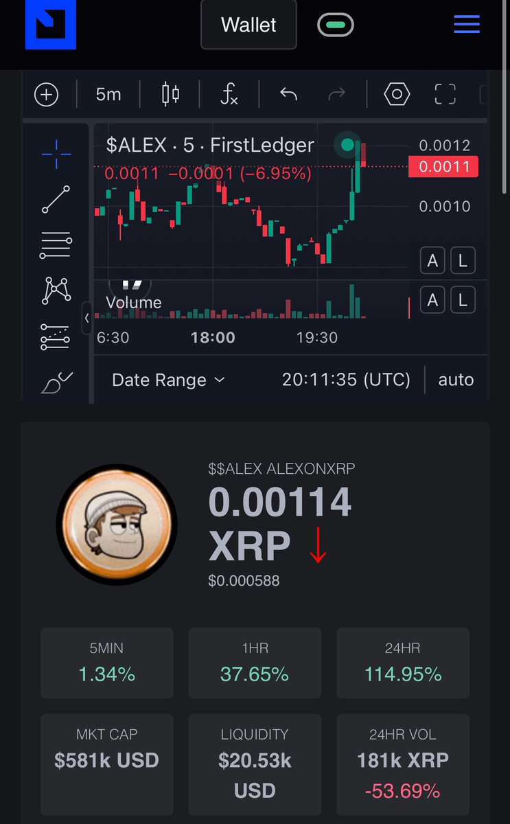 ItzRomanza's tweet image. The train is about to leave with  a bullish  “w” pattern!!!! @AlexOnXRP @XRPDudesClub @CoinMiyamoto #memecoins #XRPL #xrplmemecoins