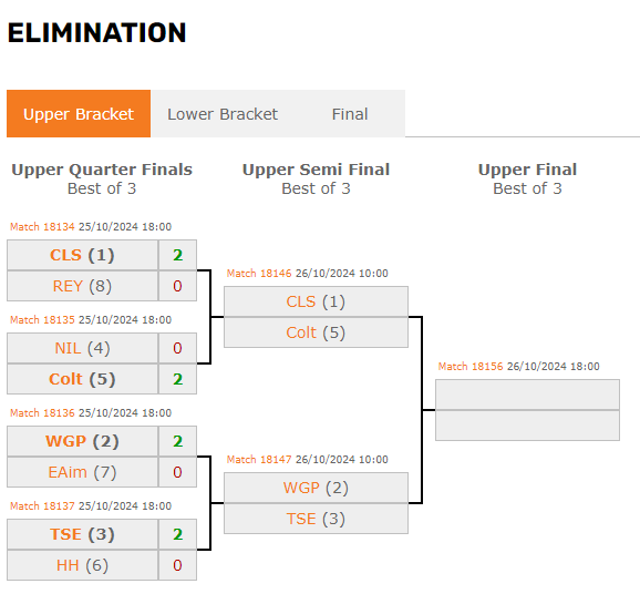 Won our first playoff bracket game vs <a href="/REYeSportsUK/">REY eSports</a> 2-0 

Playing tomorrow vs <a href="/TeamColt/">Team Colt</a> in the upper semi-finals at 10am 🫡🫡

#StrongerTogether