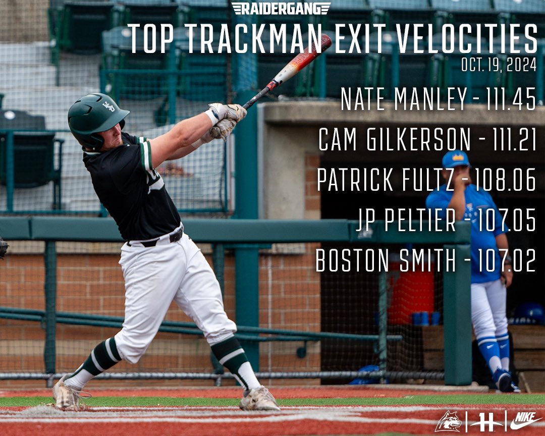Top TrackMan stats from last weekend 💪

#Raidergang | #BuildtheMonster