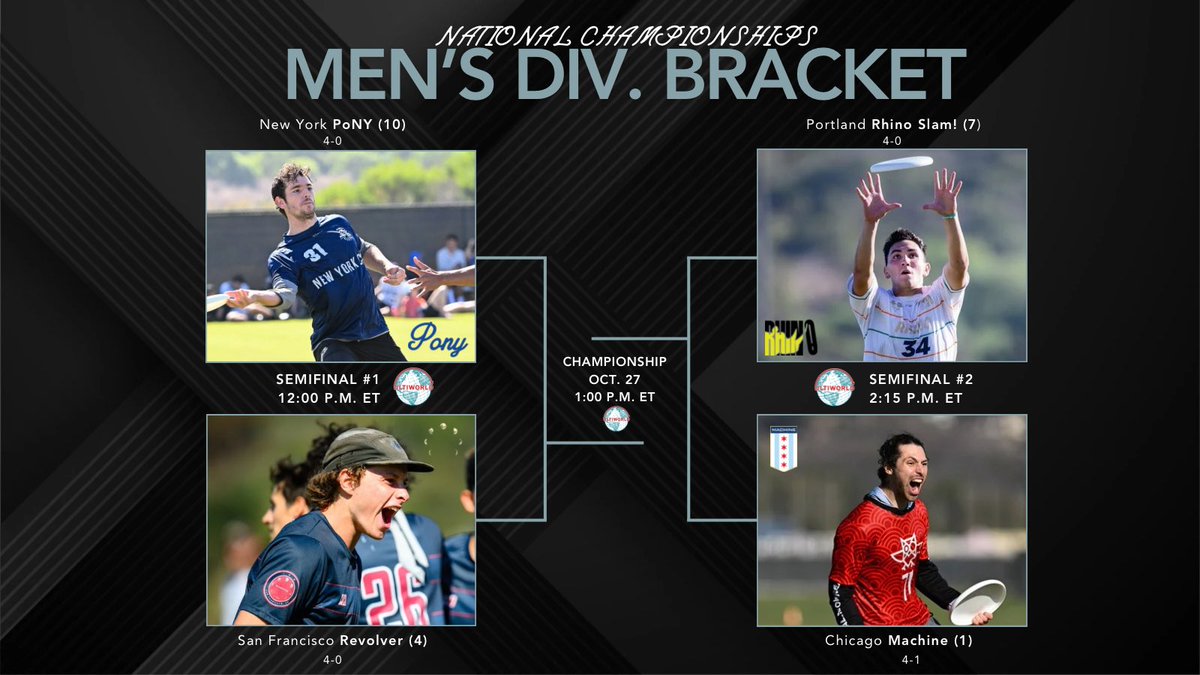 NATIONALS SEMIS ARE SET. 🔥🔥🔥

Who ya got in the men’s division?

#USAUltimate | #USAUNats | (1/3)
