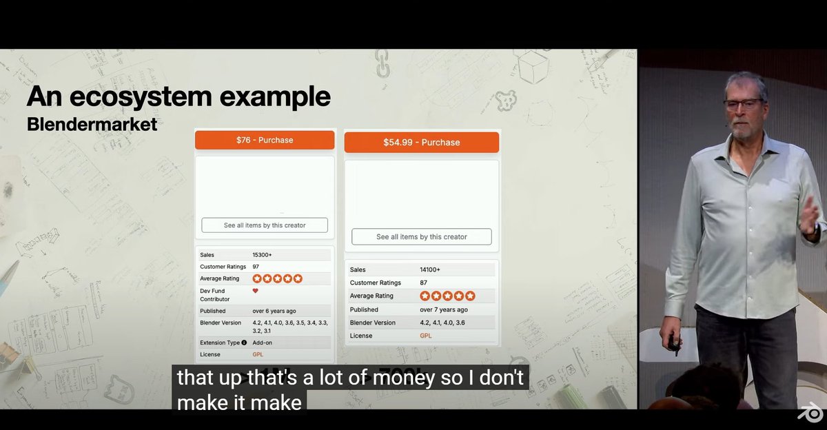 Ton is calling out paid addon developers and he said that "It should make you think a little bit".

To be honest, think about what ?  <a href="/tonroosendaal/">Ton Roosendaal (inactive)🔸</a> <a href="/Blender/">Blender 🔶</a> <a href="/blendermarket/">Blender Market is now Superhive</a> <a href="/BlenderConf/">Blender Conference 🔶</a> 

Blender doesn't provide some functionalities, so someone spend their time and effort to make
