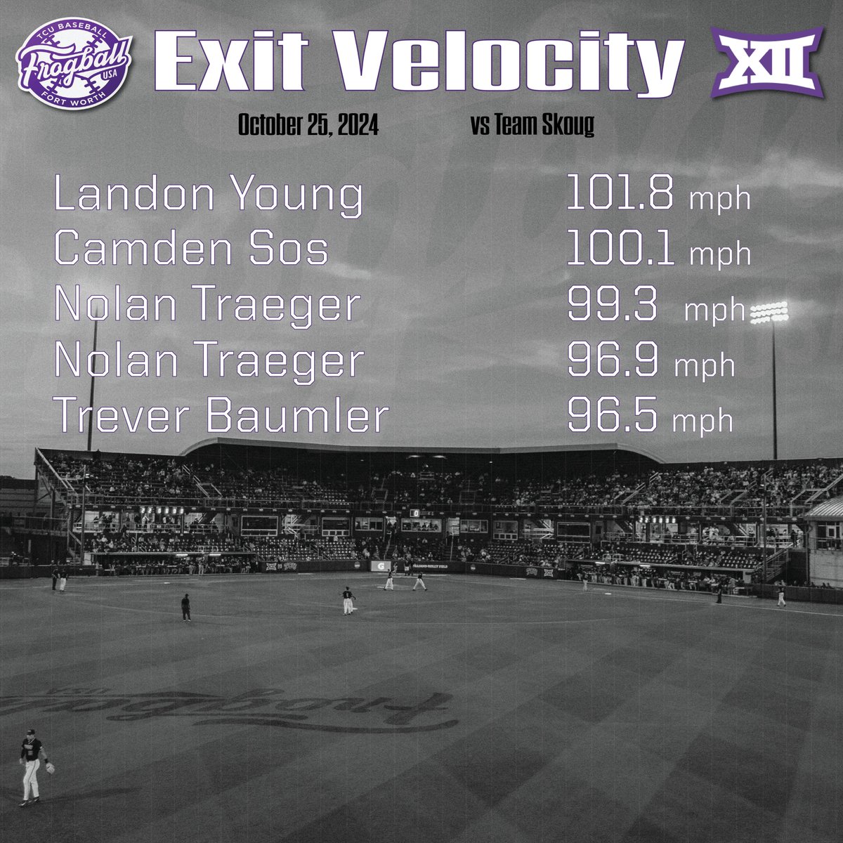 Purple - White World Series game 1 top exit velocities