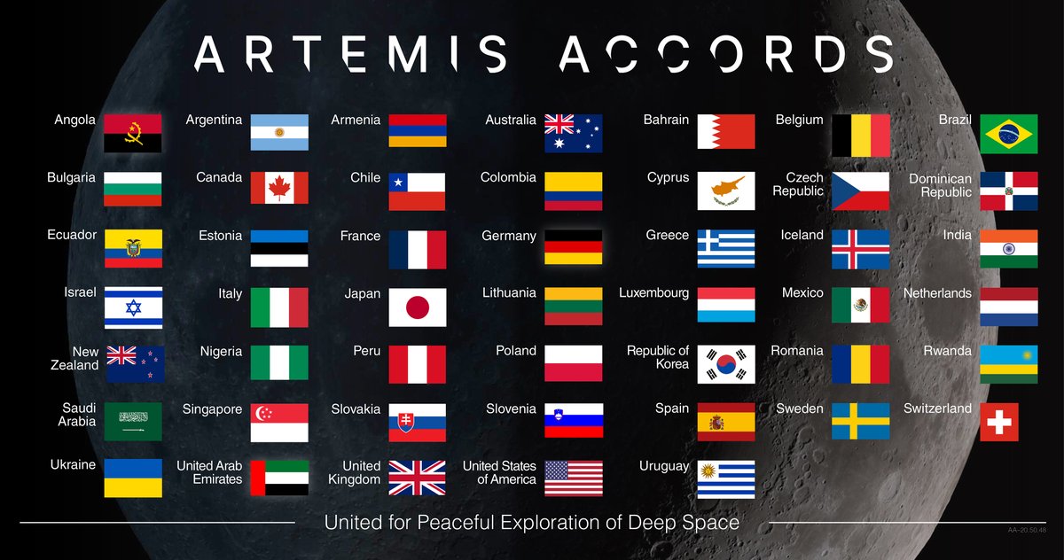 Welcome to the #Artemis Accords, Chile 🇨🇱

Chile has become the 47th nation to commit to the peaceful and safe exploration of space. go.nasa.gov/4dW0SyE