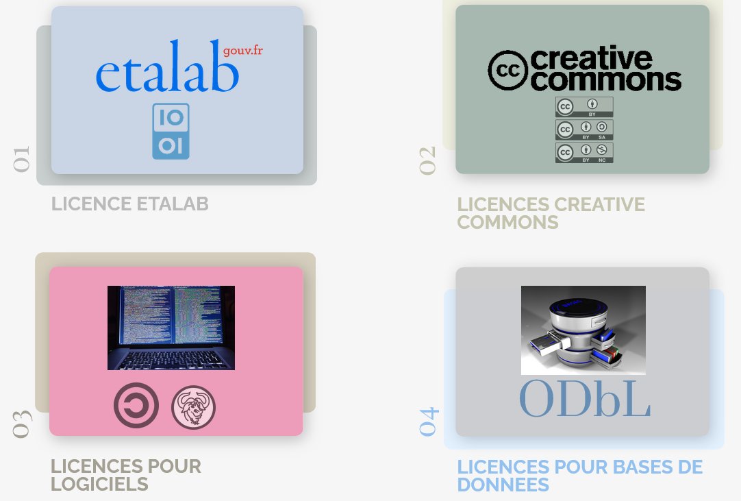 Guide des licences ouvertes (CC BY-NC-SA) #etalab #CreativeCommons #logiciels #BasesDeDonnées #ODbL 
👉 doranum.fr/aspects-juridi…